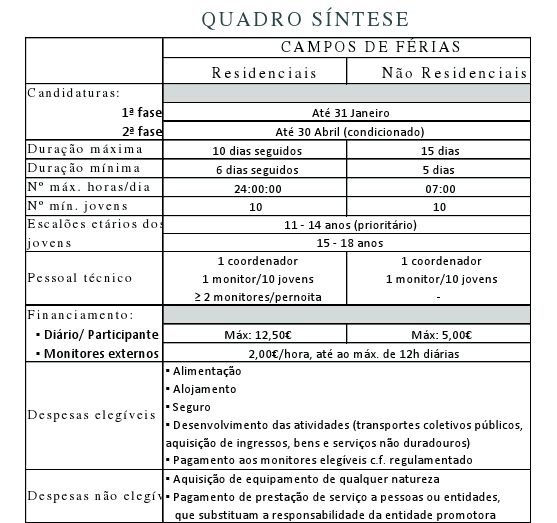 Quadro Síntese